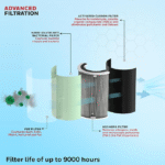 Honeywell Air Touch U1 Air Purifier with H13 HEPA Filter