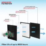 Honeywell Air Touch V2 Air Purifier with H13 HEPA Filter