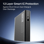 boAt Energyshroom PB300 10000 mAh Powerbank with 22.5W Fast Charging