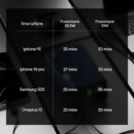 boAt Energyshroom PB400 20000mAh Powerbank