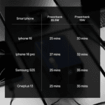 boAt Energyshroom PB300 10000 mAh Powerbank with 22.5W Fast Charging