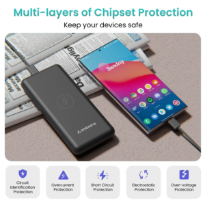 Ambrane Aerosync Quad 4 in 1 Wireless Charging 10000mAh Power Bank