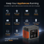 Ambrane PowerHub 300 90000mAh Power Bank