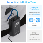 Ambrane Turbo Lite Tyre Inflator Ambrane Turbo Lite Tyre Inflator