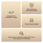 boAt Energyshroom PB330 MagnaCharge 10000mAh Wireless Power Bank