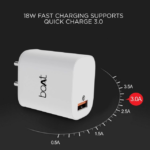 boAt WCD 18W Type A Fast Charger with Type C Cable