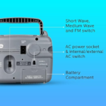 Philips Portable Radio RL118/94 with MW/SW/FM Bands